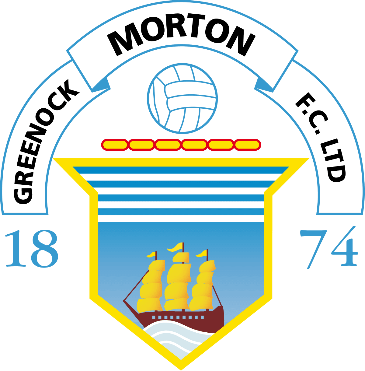 Greenock Morton