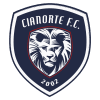 Cianorte PR